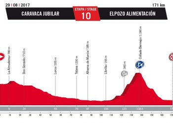 Vuelta 2017 : Le profil de la 10ème étape
