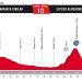 Vuelta 2017 : Le profil de la 10ème étape