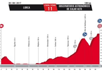 Vuelta 2017 : Le profil de la 11ème étape