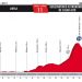 Vuelta 2017 : Le profil de la 11ème étape