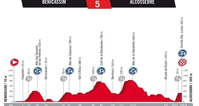 Vuelta 2017 : Le profil de la 5ème étape