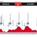 Vuelta 2017 : Le profil de la 5ème étape