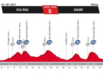 Vuelta 2017 : Le profil de la 6ème étape