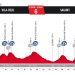 Vuelta 2017 : Le profil de la 6ème étape