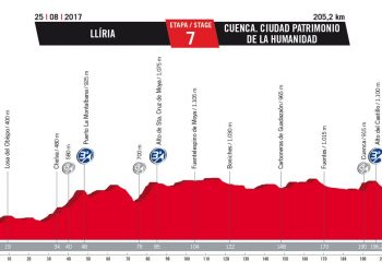 Vuelta 2017 : Le profil de la 7ème étape