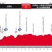 Vuelta 2017 : Le profil de la 7ème étape