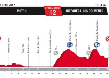 Vuelta 2017 : Le profil de la 12ème étape