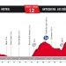 Vuelta 2017 : Le profil de la 12ème étape