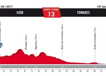 Vuelta 2017 : Le profil de la 13ème étape