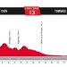 Vuelta 2017 : Le profil de la 13ème étape