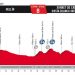 Vuelta 2017 : Le profil de la 8ème étape