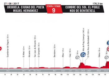 Vuelta 2017 : Le profil de la 9ème étape