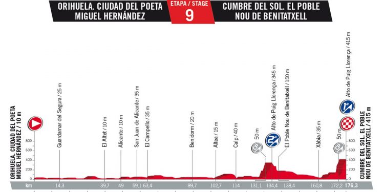 Vuelta 2017 : Le profil de la 9ème étape