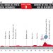Vuelta 2017 : Le profil de la 9ème étape