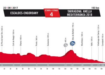 Vuelta 2017 : Sprinteurs, à vous de jouer !