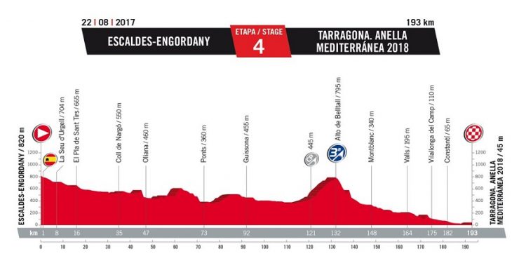 Vuelta 2017 : Sprinteurs, à vous de jouer !