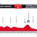 Vuelta 2017 : Sprinteurs, à vous de jouer !