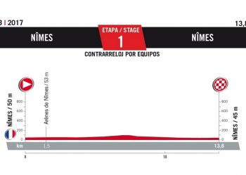 Vuelta 2017 : Un contre-la-montre en apéritif