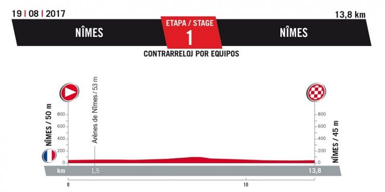 Vuelta 2017 : Un contre-la-montre en apéritif