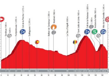 Vuelta 2017 : La Vuelta s’élève déjà !