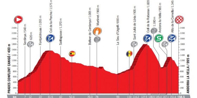 Vuelta 2017 : La Vuelta s’élève déjà !