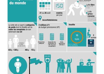 900 lutteurs aux Mondiaux de Paris