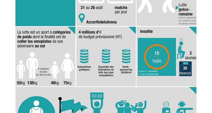 900 lutteurs aux Mondiaux de Paris