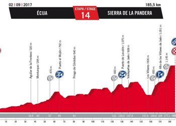 Vuelta 2017 : Le profil de la 14ème étape