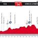 Vuelta 2017 : Le profil de la 14ème étape
