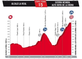 Vuelta 2017 : Le profil de la 15ème étape