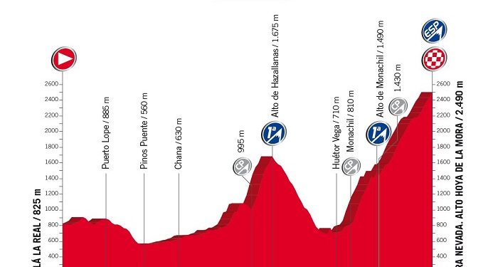 Vuelta 2017 : Le profil de la 15ème étape