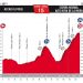 Vuelta 2017 : Le profil de la 15ème étape