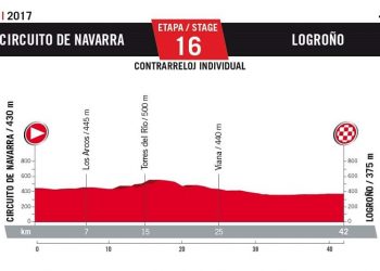 Vuelta 2017 : Le profil de la 16ème étape