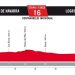 Vuelta 2017 : Le profil de la 16ème étape