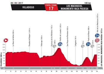 Vuelta 2017 : Le profil de la 17ème étape