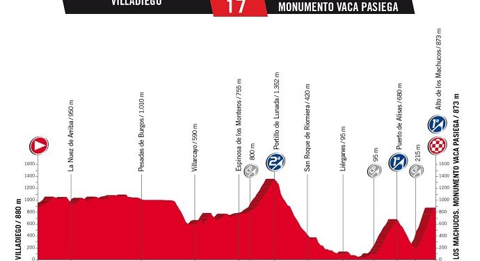 Vuelta 2017 : Le profil de la 17ème étape