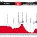 Vuelta 2017 : Le profil de la 17ème étape