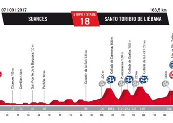 Vuelta 2017 : Le profil de la 18ème étape