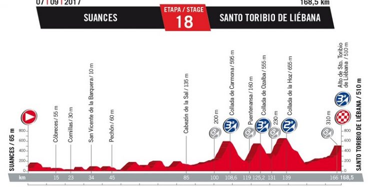 Vuelta 2017 : Le profil de la 18ème étape