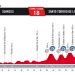 Vuelta 2017 : Le profil de la 18ème étape