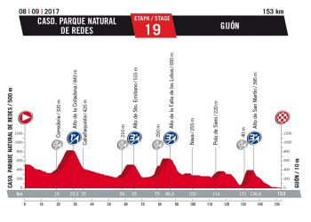 Vuelta 2017 : Le profil de la 19ème étape