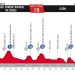 Vuelta 2017 : Le profil de la 19ème étape