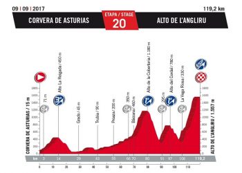 Vuelta 2017 : Le profil de la 20ème étape