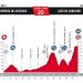 Vuelta 2017 : Le profil de la 20ème étape