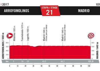 Vuelta 2017 : Le profil de la 21ème étape