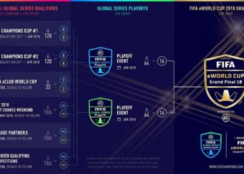 Les EA SPORTS™ FIFA 18 Global Series lancés !
