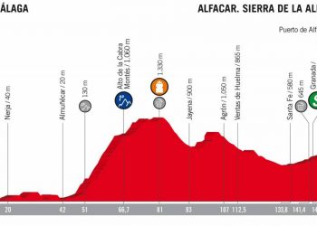 Vuelta 2018 : Le profil de la 4e étape