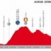 Vuelta 2018 : Le profil de la 4e étape