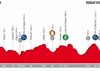 Vuelta 2018 : Le profil de la 5e étape