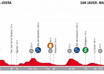 Vuelta 2018 : Le profil de la 6e étape